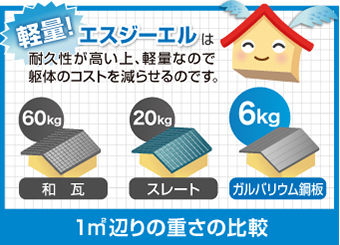 金属やね　重量　イラスト